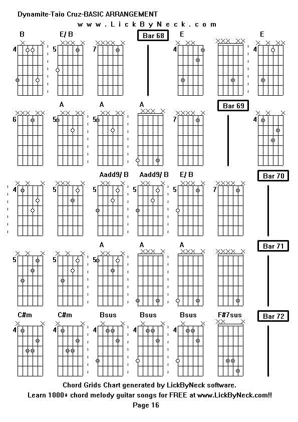 Chord Grids Chart of chord melody fingerstyle guitar song-Dynamite-Taio Cruz-BASIC ARRANGEMENT,generated by LickByNeck software.